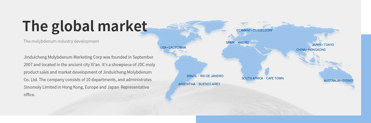The global market